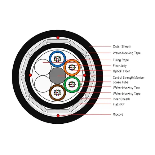 AREIAL-Multitube Double Jacket Flat FRP Armor ADSS Top view